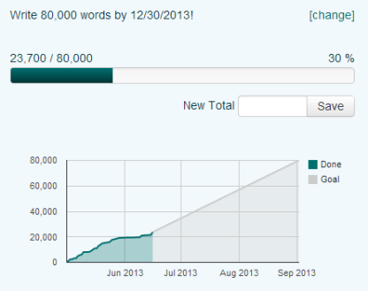 Screen shot of an area chart showing progress history, followed by a straight line from the current time to the goal